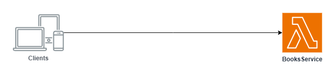 API Gateway with Multi-purpose Lambda and function url